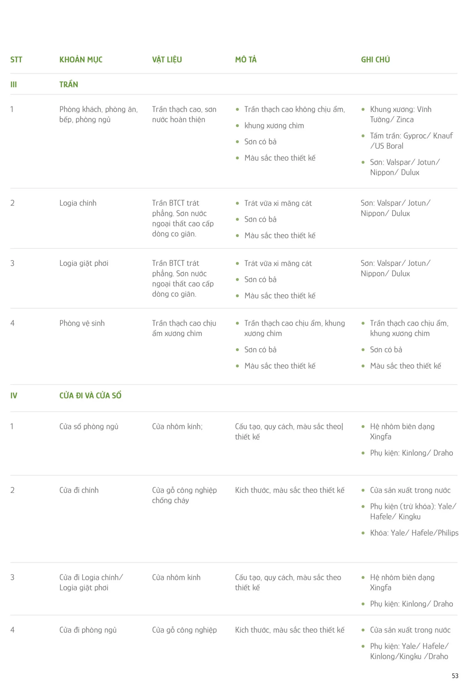 The Parkland handover spec sheet 2
